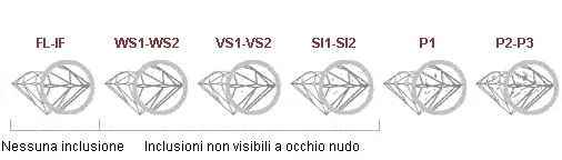 Anello Modi d'argento