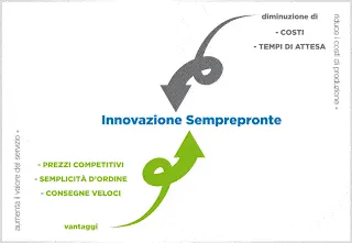 Semprepronte, lo Scatolificio on-line a prezzi Vantaggiosi