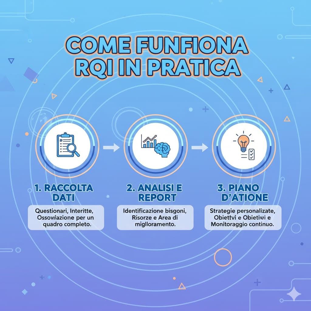Metodo RQI, riequilibra e cura la mente e il corpo. Come Funziona RQI in Pratica?