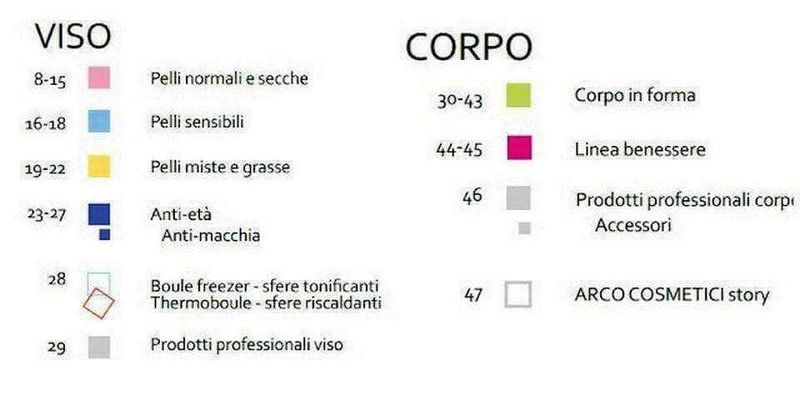 Arcocere, Le Fruttose, Deepline, Verde Oasi, Salon, Kraut, CrisWhite
