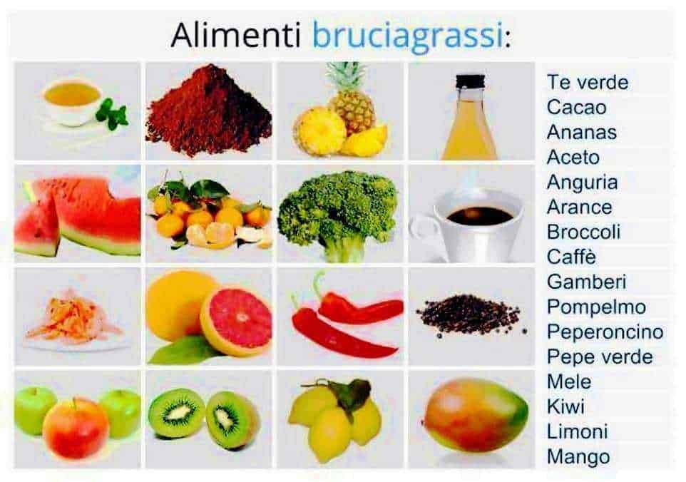 Alimenti bruciagrassi con frutta, verdura, spezie e bevande detox per favorire la perdita di peso e migliorare il metabolismo.