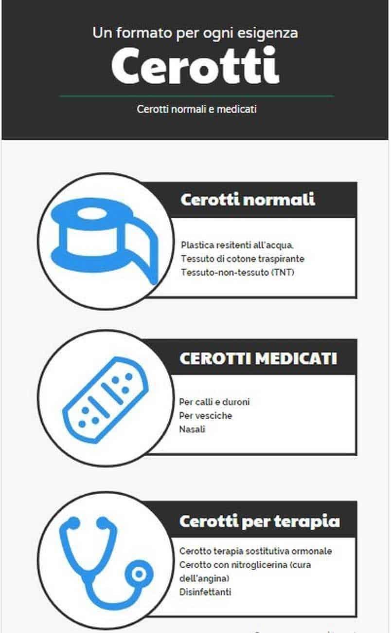 cerotti infografica
