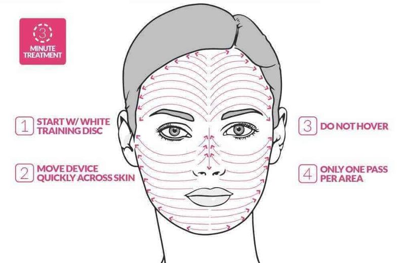 PMD personal microderm SPA per pelle viso senza difetti. Azione di massaggio facciale, tecnica di trattamento rapido per la pelle del viso, immagine illustrativa del metodo di rilascio di tensione e rassodamento cutaneo, indicazioni passo passo.