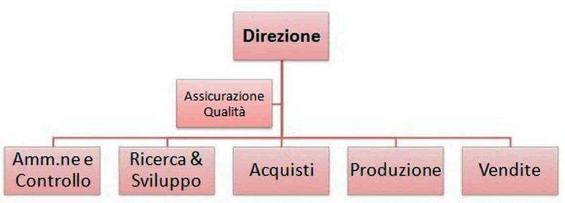 Tesina di maturità sul progresso fine 800 inizio 900 4 Tesina di maturità 2019: Il progresso fine 800 inizio 900