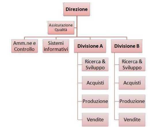 Tesina di maturità sul progresso fine 800 inizio 900 5 Linea di esempio che illustra il concetto di secante e tangente in analisi matematica, con curve rappresentative e assi cartesiani.
