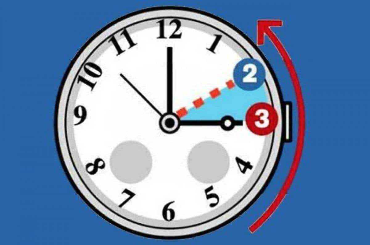 Ora legale e fusi orari. Orologio con numeri e frecce che indicano il tempo, con evidenziata una funzione di rotazione e il tracciato degli orari.