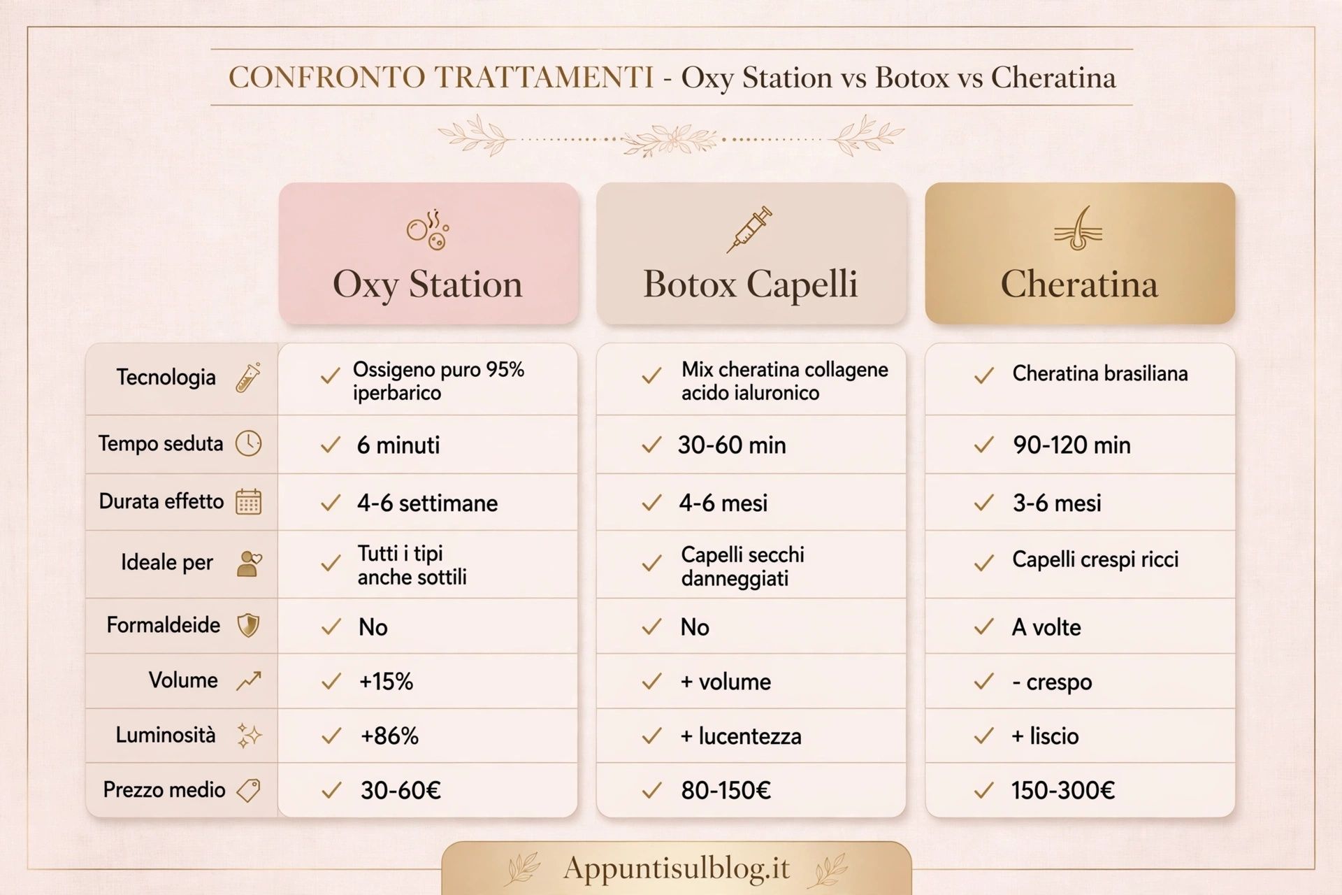Oxy Station: Ossigenoterapia Capelli Sani e Luminosi [Recensione]