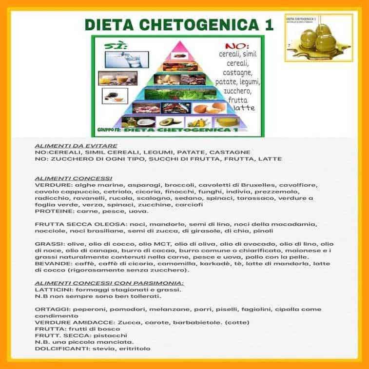 Dieta chetogenica dei 21 giorni per dimagrire 2 Carote, rucola e topinambur freschi sul piano di cucina, pronti per essere preparati in cucina. Verdure di stagione ideali per ricette salutari e nutrienti.