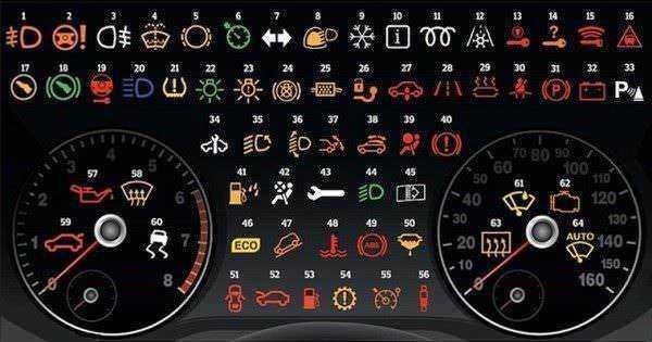 Cosa significano le spie sul cruscotto auto