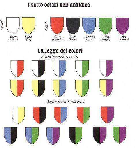 Colori e smalti principali dell'araldica medievale