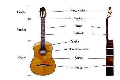 Antico strumento musicale a corde, arpena sarda tradizionale realizzata in legno con molte corde tese.