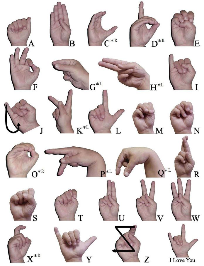 Lingua dei segni origine giornata mondiale della sordità