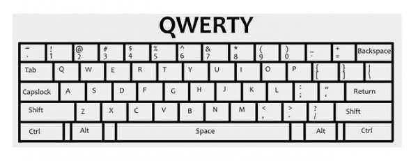 Origine tastiera qwerty dal 1864 a oggi