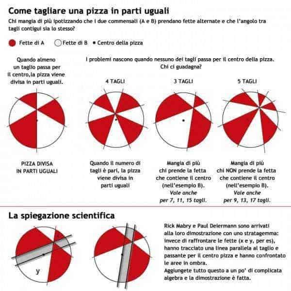 Pizza sana e nutriente, ottima per la dieta