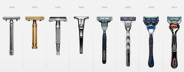 Codice di rasoio di sicurezza attraverso gli anni, visualizzazione storica delle evoluzioni dal 1900 al 2014. Rasoio classico e moderno, simbolo di cura e precisione nella rasatura.