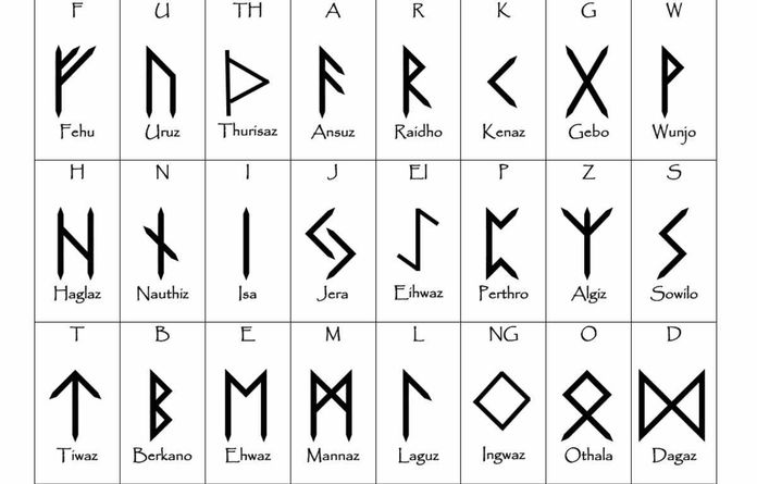 Rune celtiche come si leggono e usi