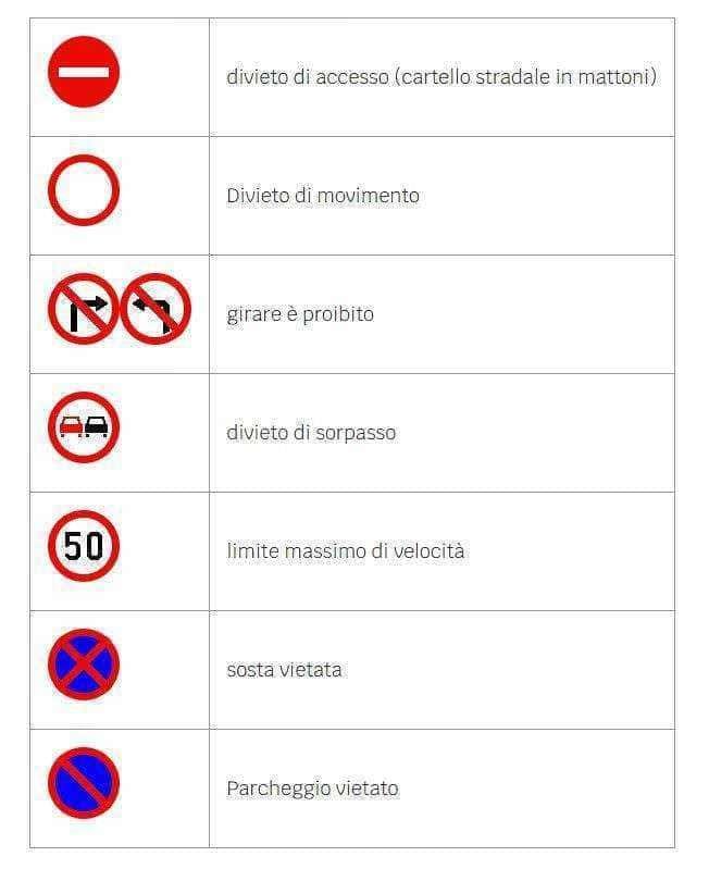Segnali stradali 8 tipi di simboli e forme - Segnali stradali di obbligo: DIVIETO