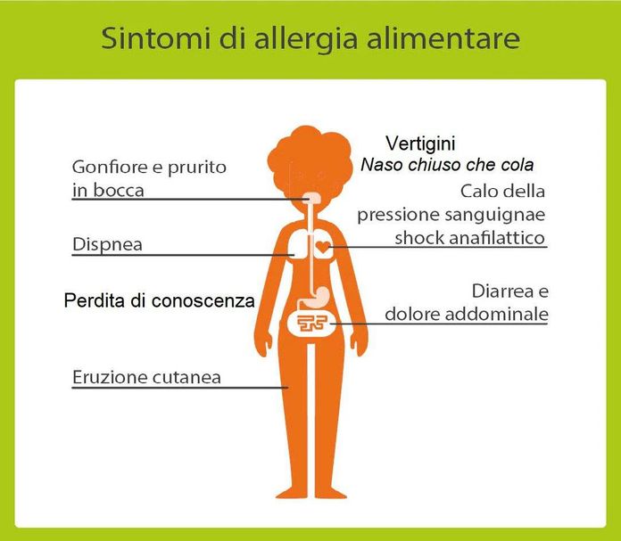 Allergia alimentare sintomi cutanei, cose da sapere