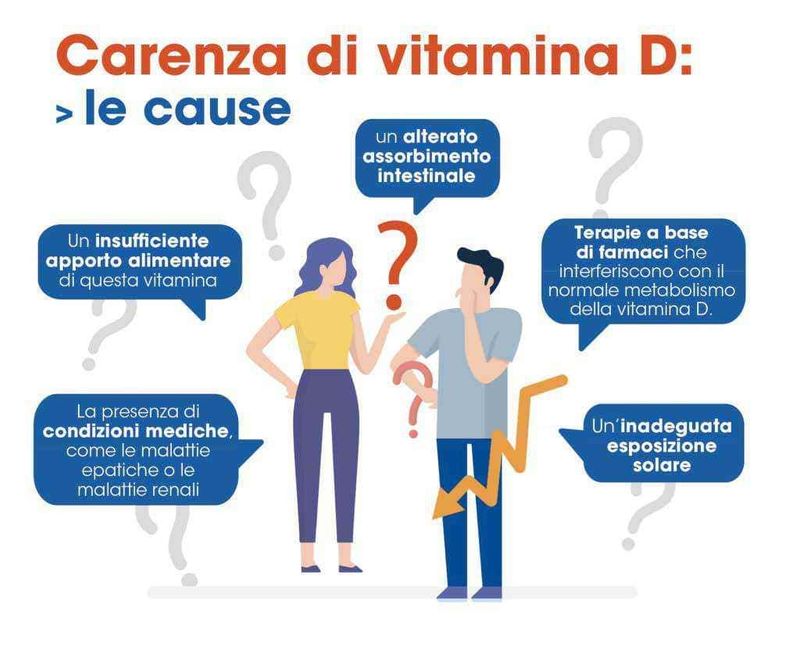 Come si fa l'esame della vitamina D 25 OH: a cosa serve, valori e cura (2026) 2 Sintomi carenza vitamina D 25-OH