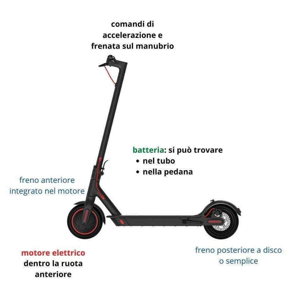 Motivi per scegliere il monopattino elettrico: Batteria ricaricabile per monopattino elettrico, trovata nel tubo o nella pedana, fondamentale per l'autonomia di guida.
