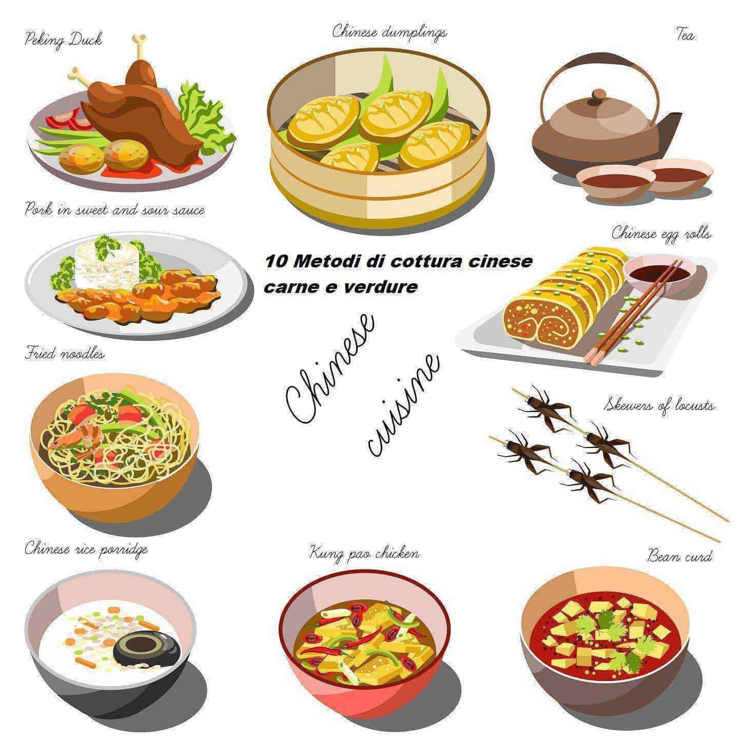 Saltare in padella: FileName: ricette-cucina-cinese-metodi-cottura.jpg.