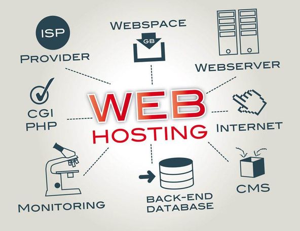 L'hosting provider giusto per il tuo sito, blog o ecommerce