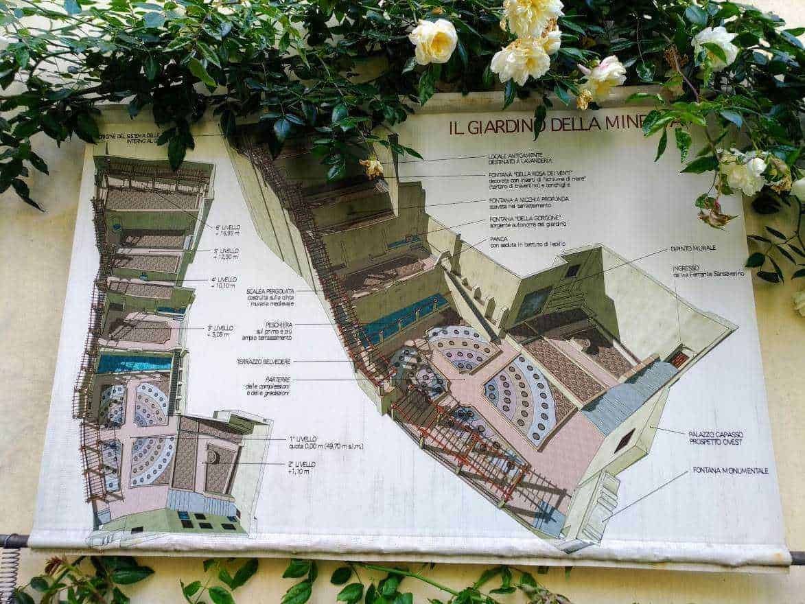 Scale di un progetto architettonico del Giardino della Miniera, dettagli con planimetria e caratteristiche delle diverse aree, inserito tra fiori e foglie verdi per un contesto naturale.