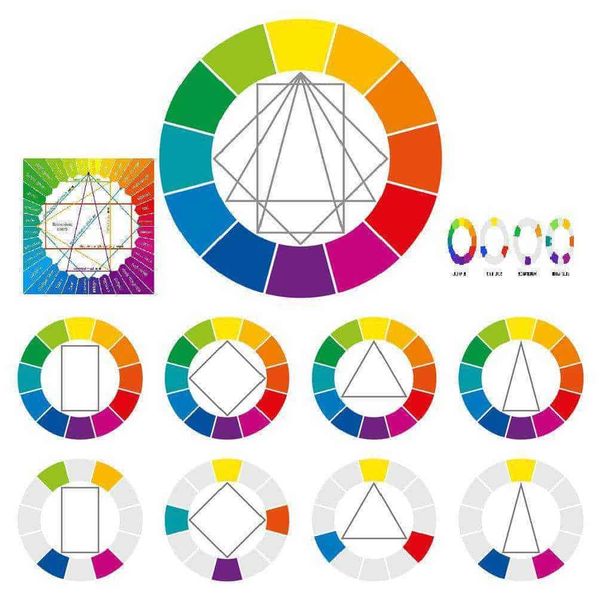 Come Abbinare i colori con ruota Itten 3 Color wheel diagram illustrating color theory and harmony for design and artistic inspiration.