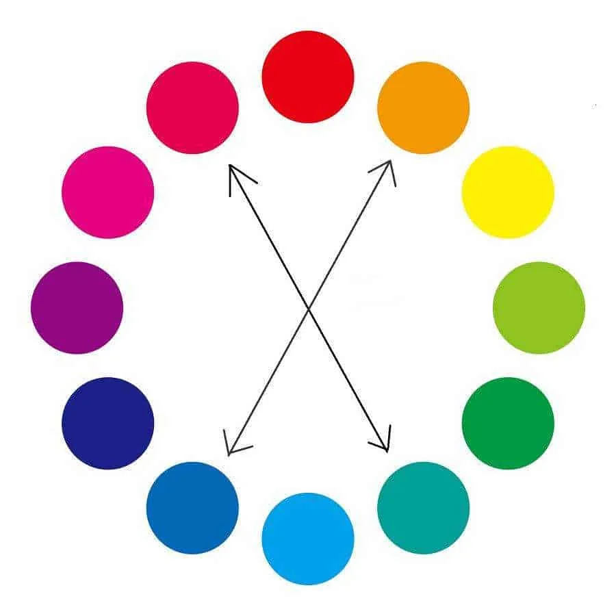 Il Contrasto Complementare Come Abbinare i colori con ruota Itten