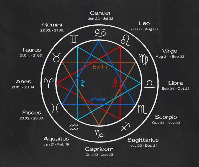Come scoprire il tuo Ascendente zodiacale