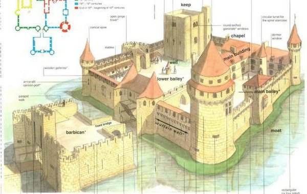 Castelli medievali 13 curiosità interessanti