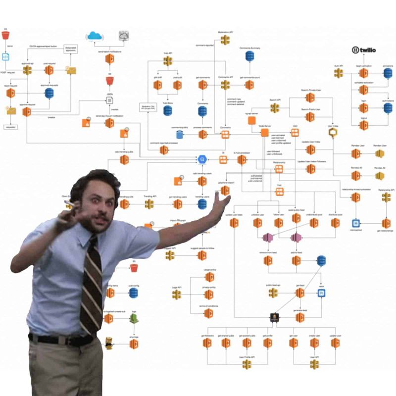 Cloud computing: Architetture serverless e delle FaaS 5 Flusso di lavoro complesso con diagramma di tecnologia API e microservizi, illustrato in dettaglio su una lavagna bianca, con persona che spiega il processo.