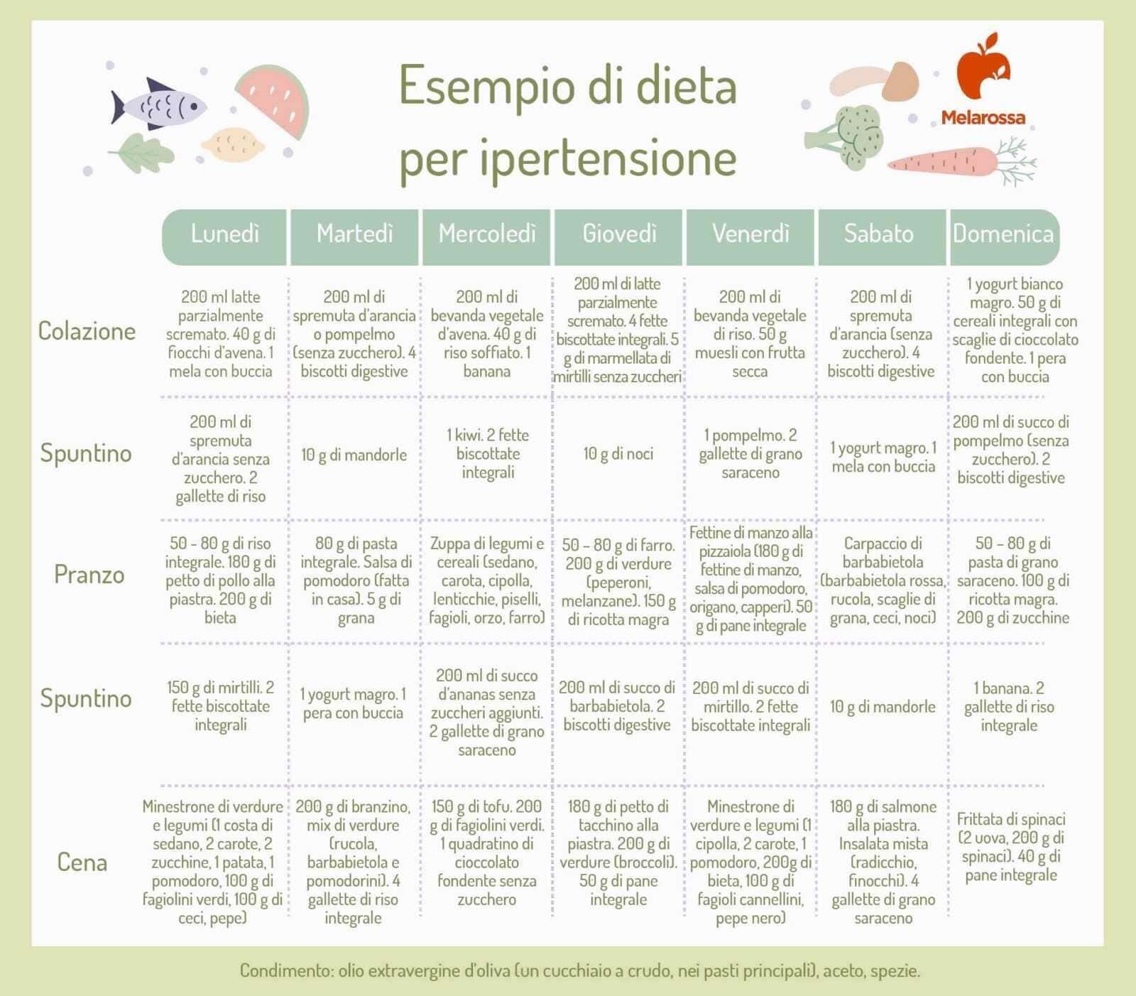 Dieta iposodica a basso contenuto di sodio per uno stile di vita più sano