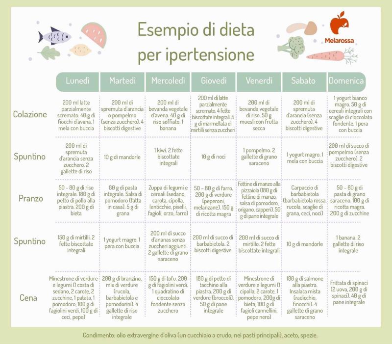 Dieta iposodica a basso contenuto di sodio per uno stile di vita più sano 4 Dieta iposodica a basso contenuto di sodio per uno stile di vita più sano