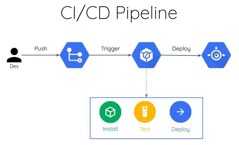 Kubernetes: orchestrazione dei container open source