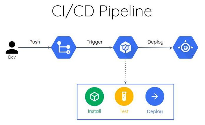 Kubernetes: orchestrazione dei container open source