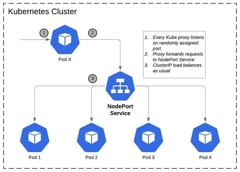 Kubernetes: orchestrazione dei container open source 2 Kubernetes: orchestrazione dei container open source