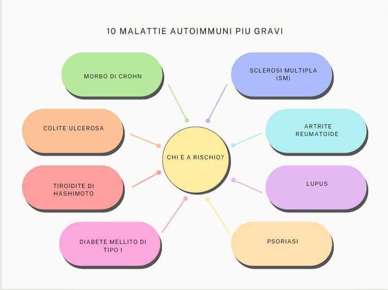 10 malattie autoimmuni gravi: quali sono e quali esami fare 3 10 malattie autoimmuni gravi e principali organi coinvolti