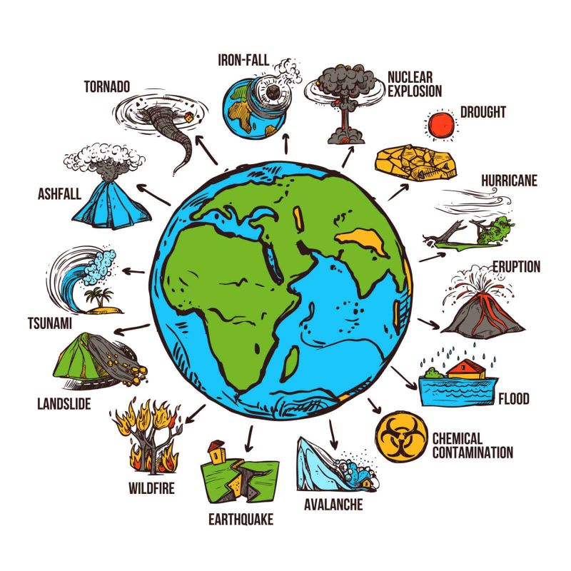 Clima: Dalla Previsione del Tempo alle Catastrofi Naturali 2 Calamità naturali e disastri ambientali rappresentati con disegni colorati intorno alla Terra. Tifoni, terremoti, tsunami, eruzioni vulcaniche e altri eventi climatici estremi spiegati visivamente.