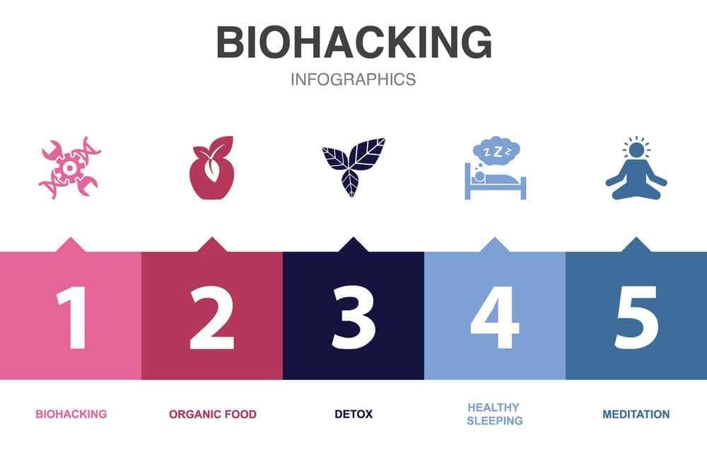 Biohacking 6 pratiche fai da te