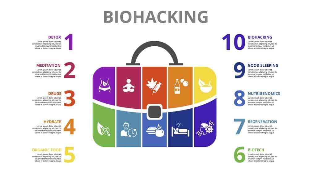 Tecniche di biohacking per migliorare salute e benessere, tra detox, meditazione, nutrigenomica e rigenerazione, con focus su integratori naturali, rilassamento e biotecnologie innovative.