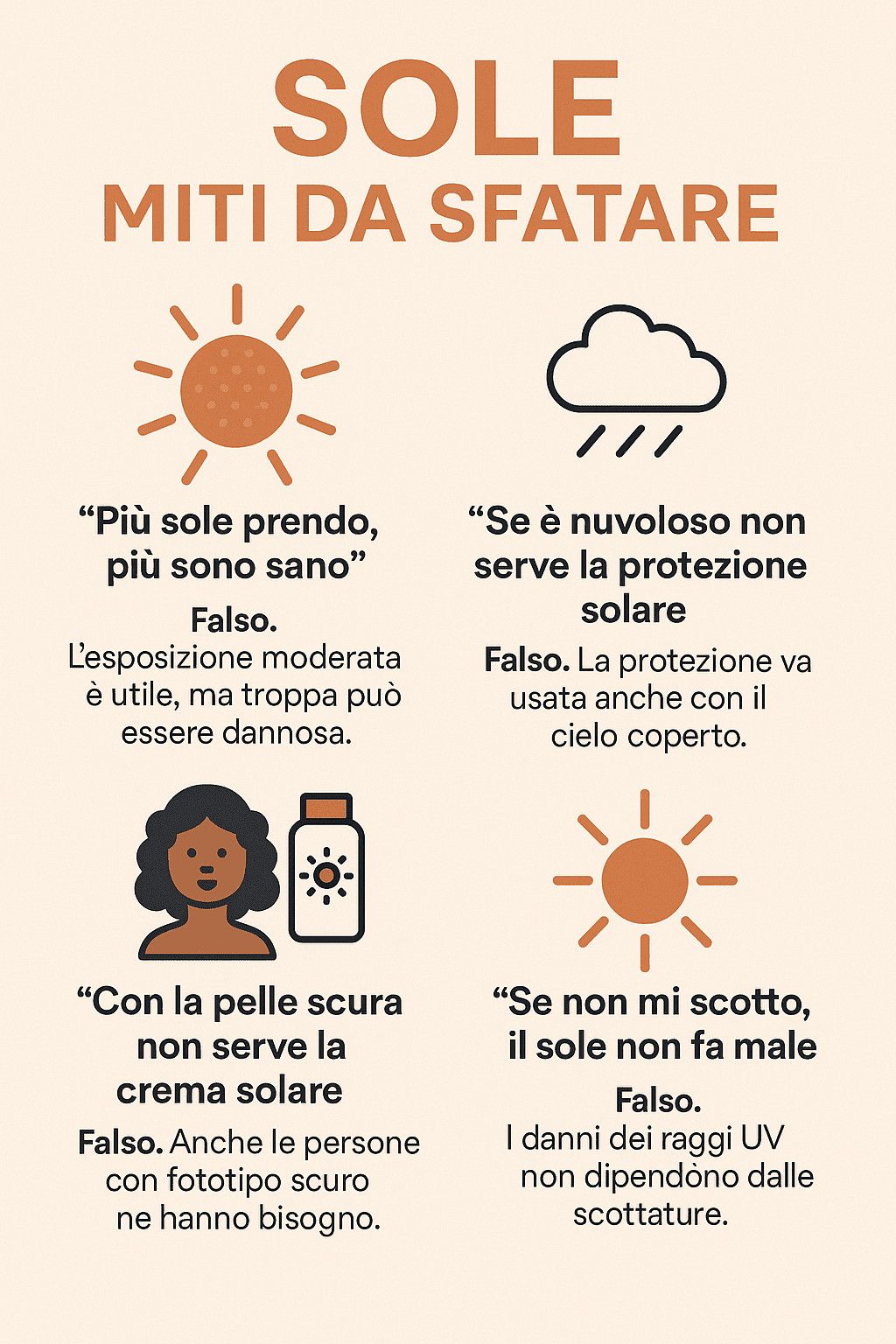 Sole e miti da sfatare: Sole miti da sfatare sulle false credenze sull'esposizione solare e la protezione contro i raggi UV.