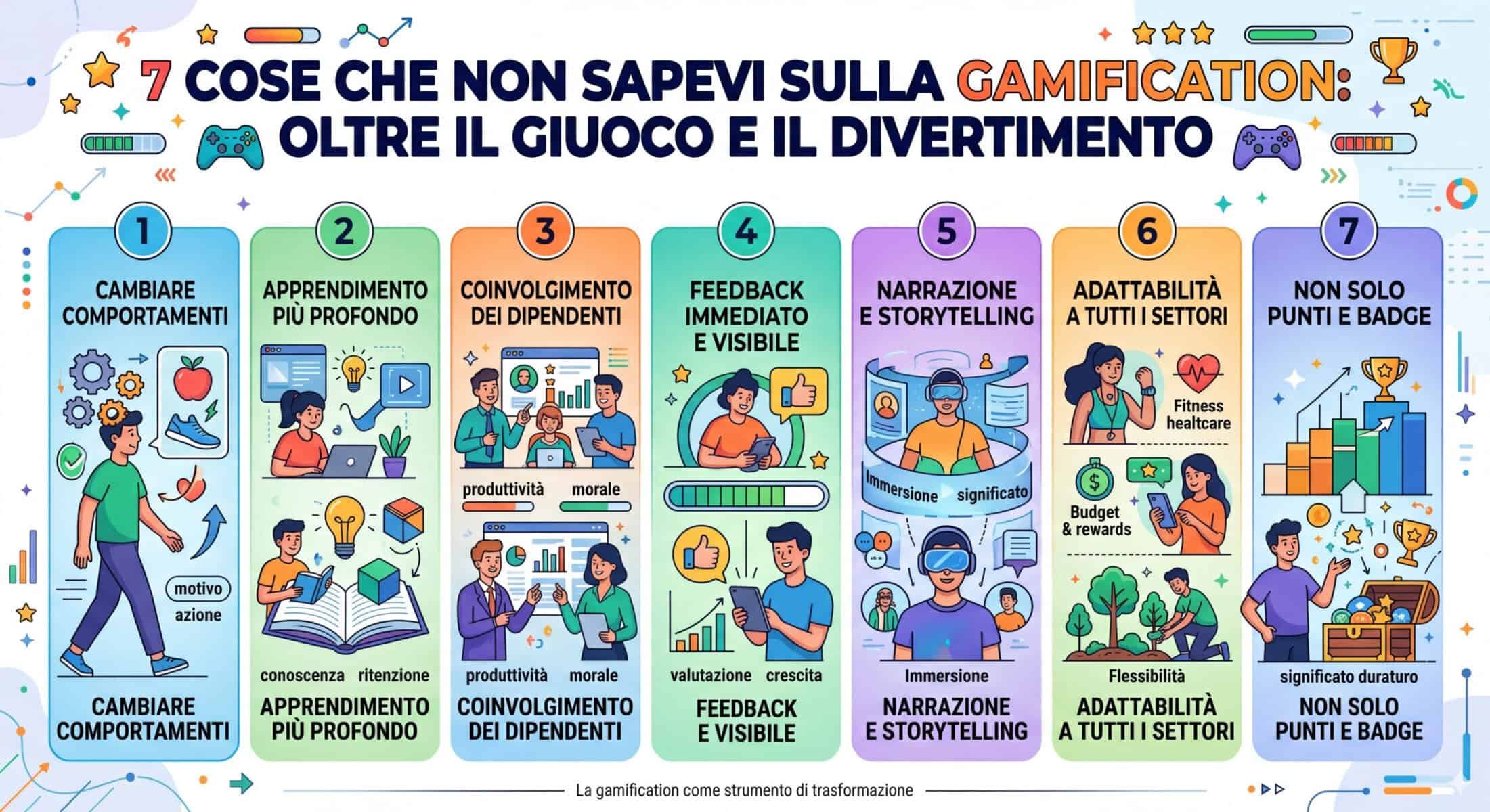 7 cose che non sapevi sulla gamification: oltre il semplice divertimento
