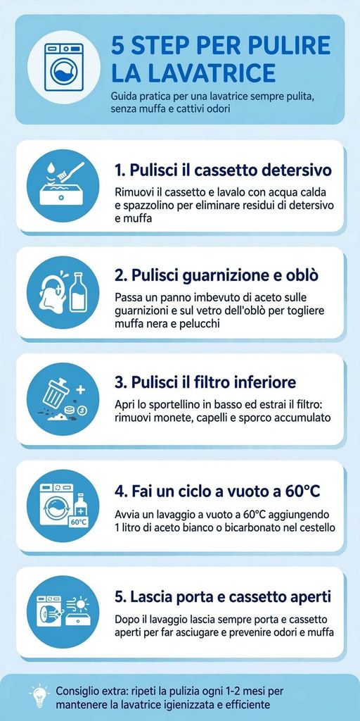 Come disinfettare la lavatrice: la guida corretta 107 Ogni quanto disinfettare la lavatrice?