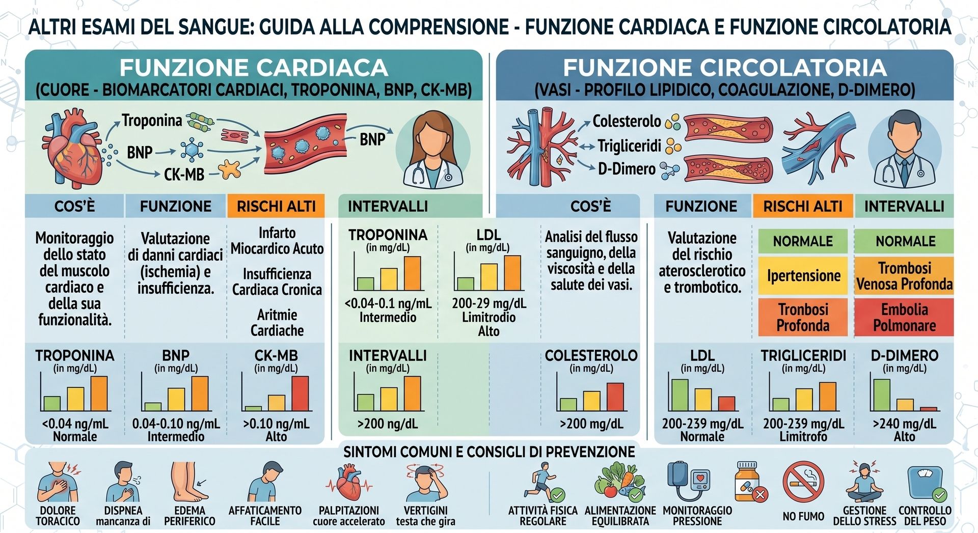 Glicemia trigliceridi e colesterolo: 6 Consigli Utili