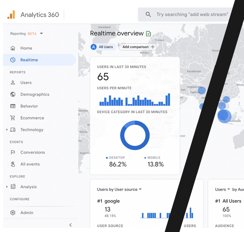 Google Analytics 4 kurulum rehberi