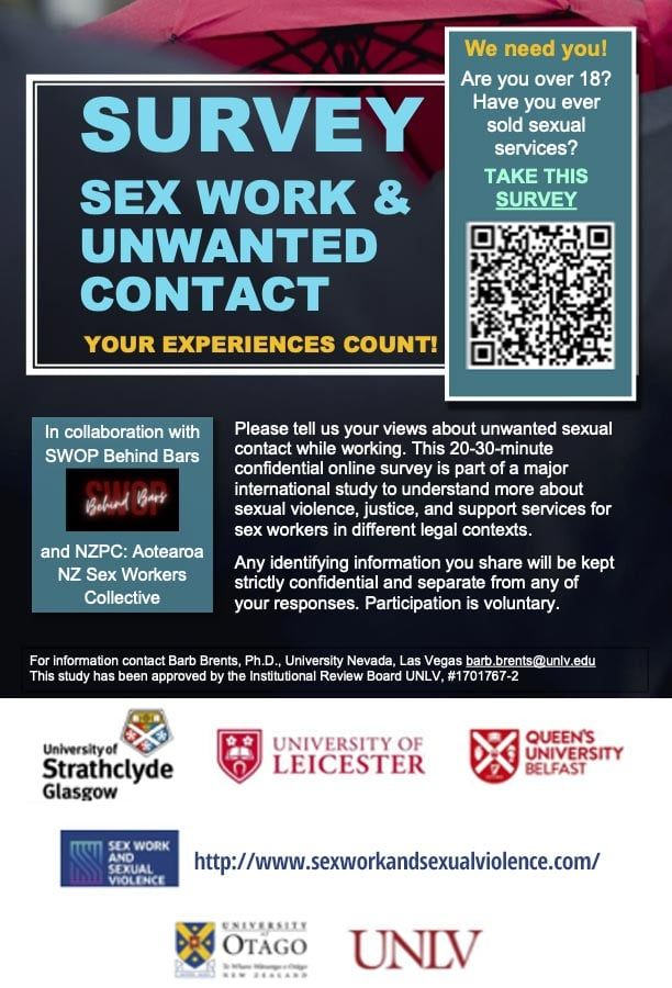 International Survey: Sex Work and Unwanted Contact