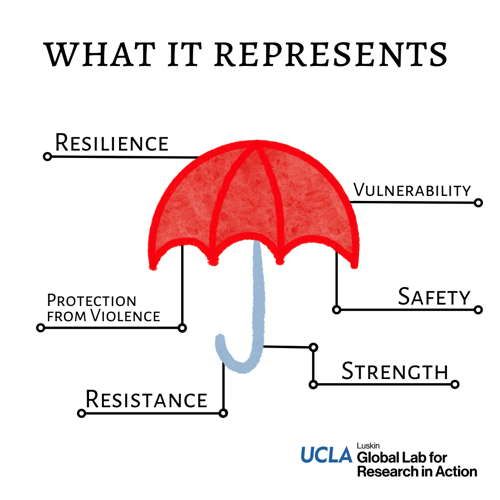 Red Umbrella Campaign
