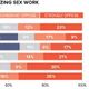 Majority of Voters Support Decrim
