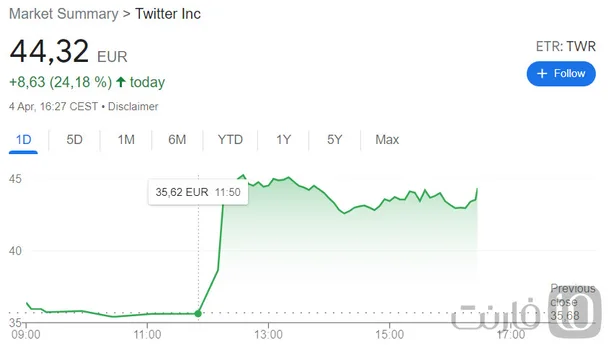 ارزش سهام توییتر